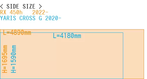 #RX 450h + 2022- + YARIS CROSS G 2020-